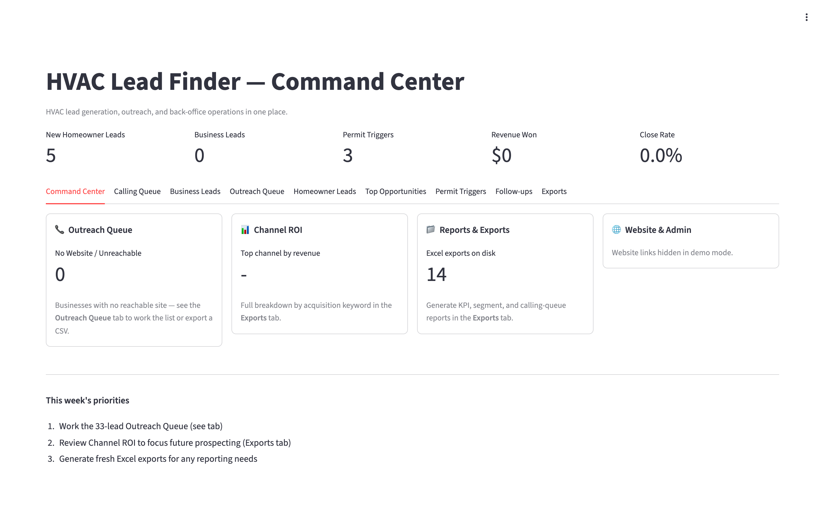 KPI command center tab of the CRM, showing demo data